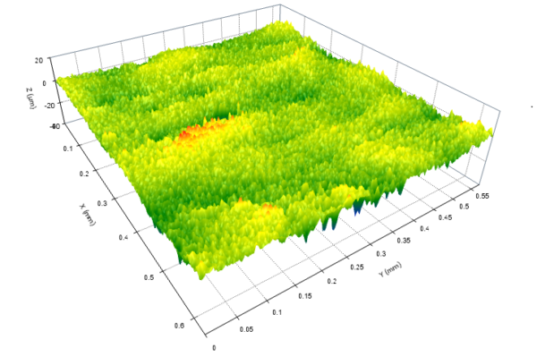 Surface texture analysis for the sciences - Digital Metrology