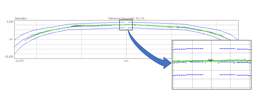 Digital Metrology Crowned Profile Analysis with CrownView Software