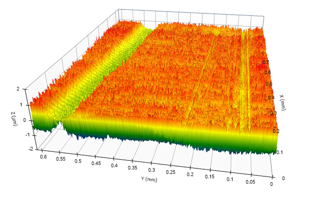 Digital Metrology - Calibration Patch Damage