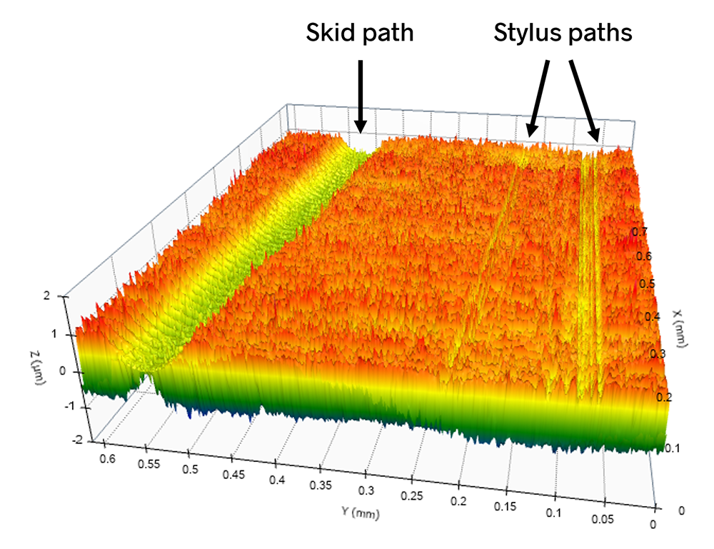 Digital Metrology - Calibration Patch Damage