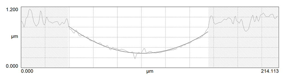 Digital Metrology - Calibration Patch Damage