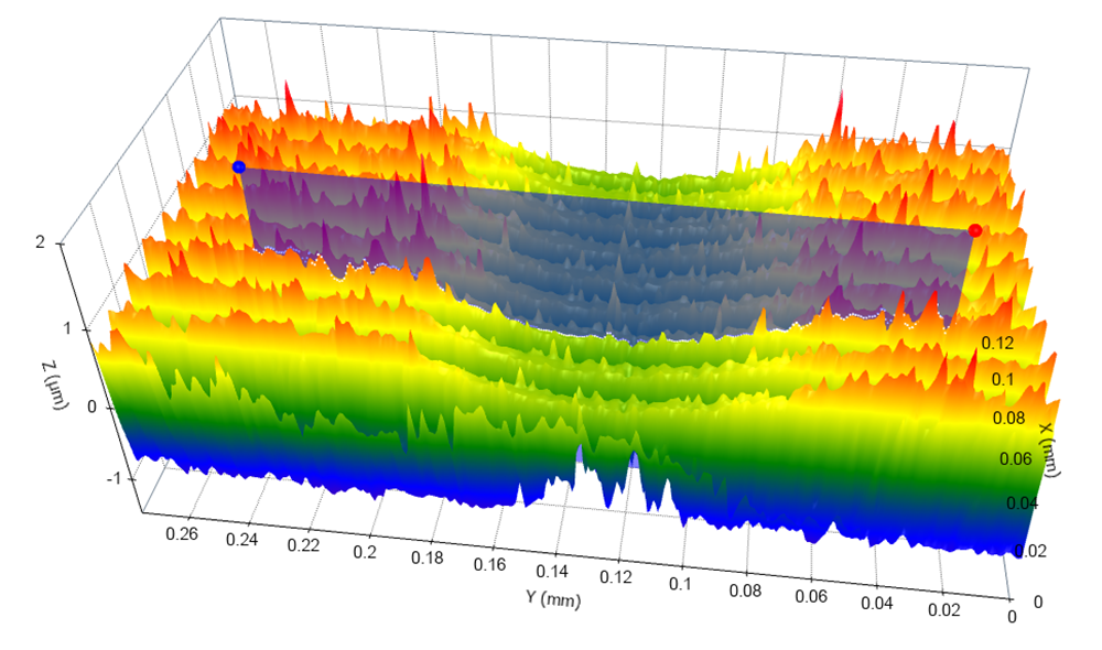 Digital Metrology - Calibration Patch Damage