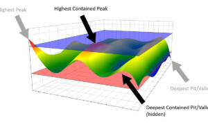 Measuring gear tooth waviness to control gear noise - Digital Metrology