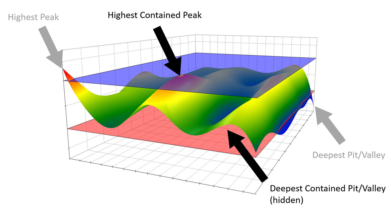 Measuring gear tooth waviness to control gear noise - Digital Metrology