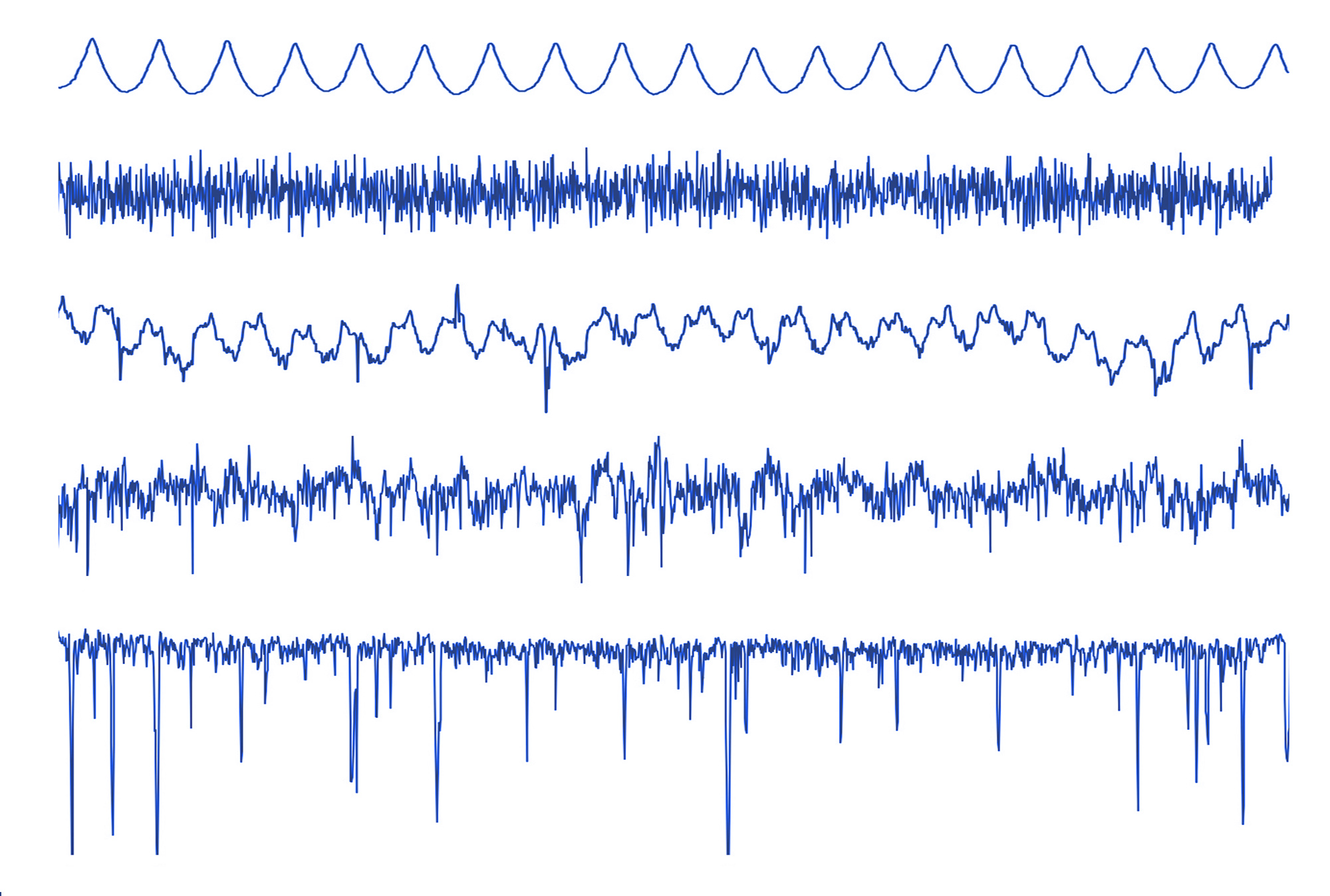 Ra average roughness surface texture parameter cannot distinguish these different surfaces