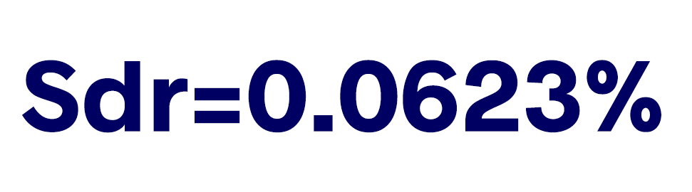 Surface Roughness Parameters such as Sdr