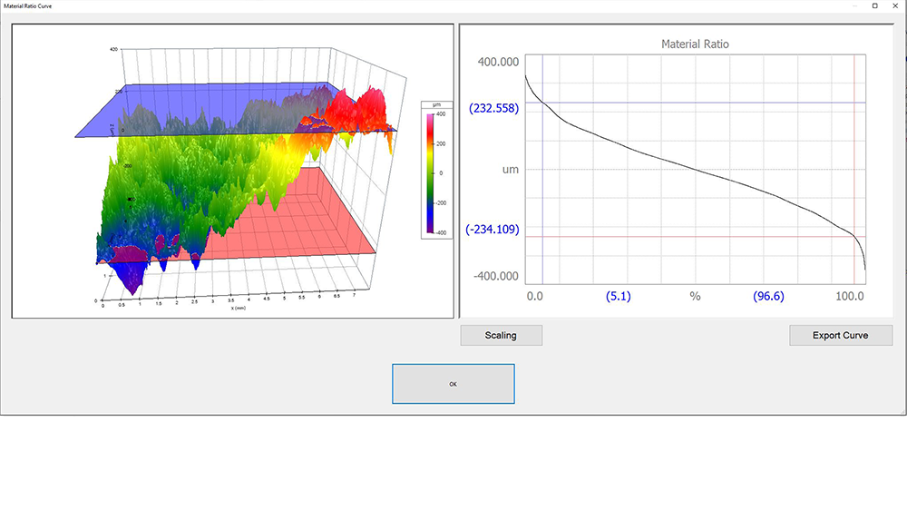 Material Ratio Curve -  Bearing Ratio Curve - Digital Metrology