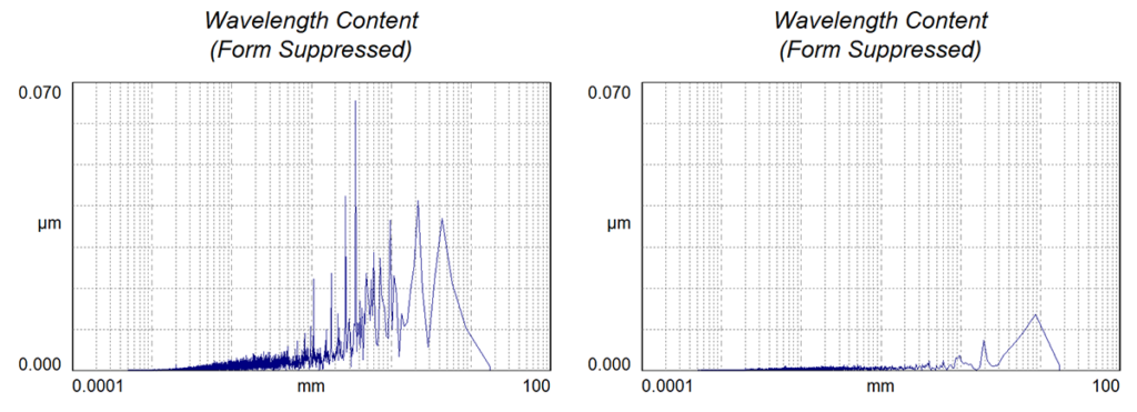 Surface texture software - OmniSurf wavelength content graph shows spatial wavelengths clearly