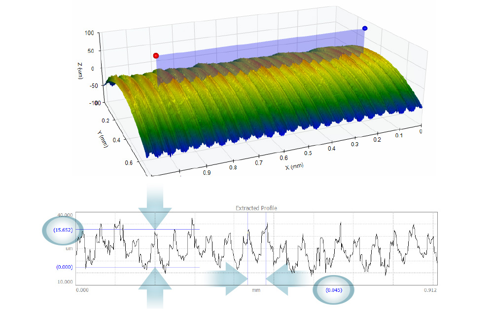 3D Surface Texture cross-sectioning tools in OmniSurf3D. XY Profile analysis