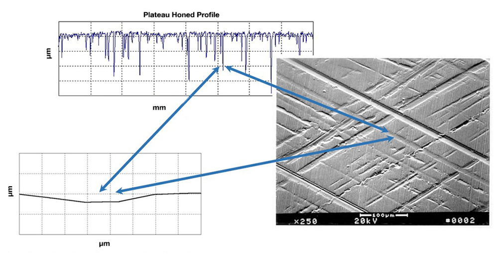 stylus profile of a plateau honed surface with 1 to 1 aspect ratio- Digital Metrology