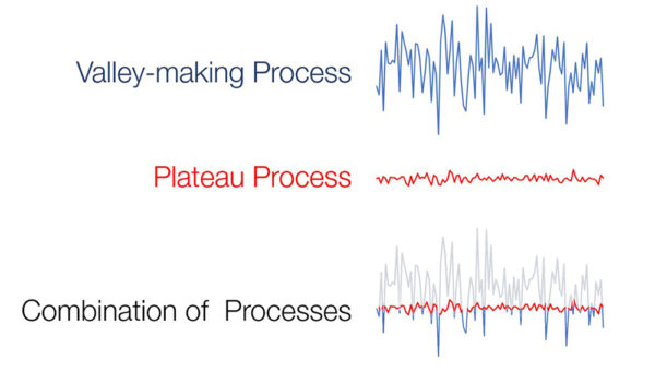 Plateau Method Math Specification and Measurement of Plateau Honed Surfaces - Digital Metrology