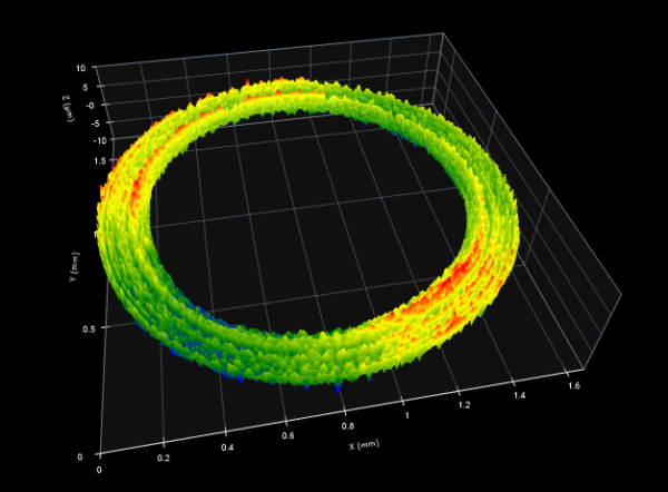 Conical Data - Digital Metrology