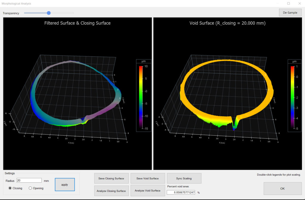 Surface Texture of a Leaky Washer - Digital Metrology