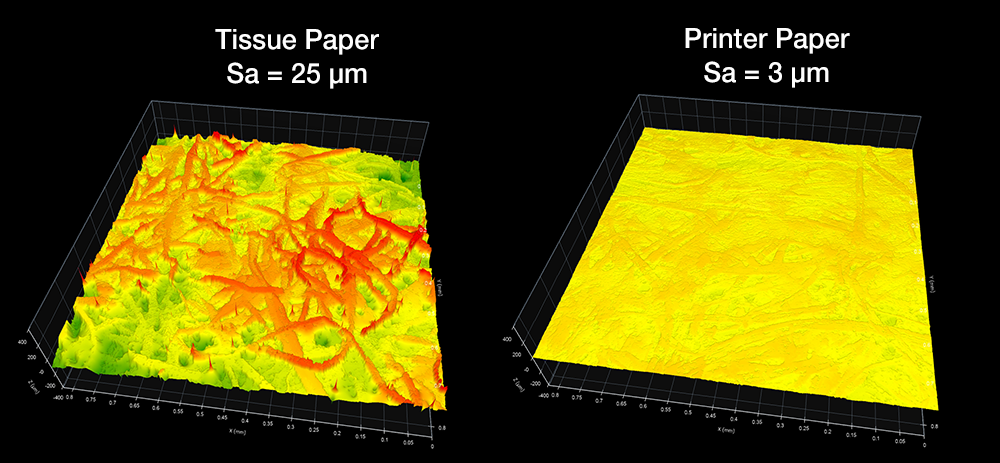 Surface Texture of Tissue Paper and Printer Paper- Digital Metrology