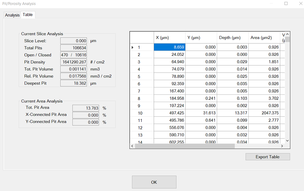 Plasme coated cylinder bore with honing marks - Pit/Porosity Analysis - Digital Metrology Solutions