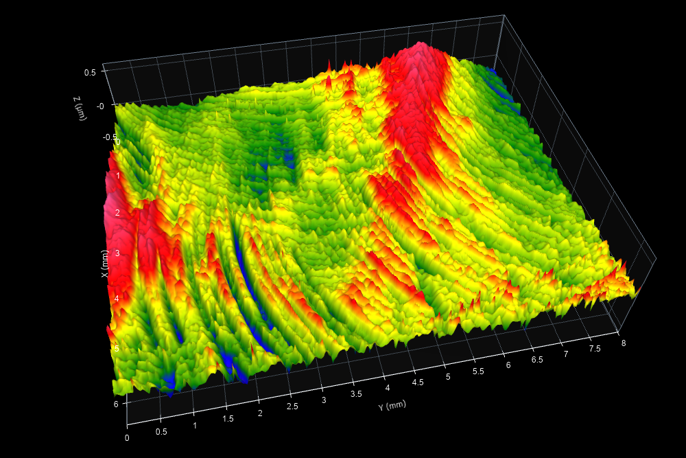 Surface Texture Locating the sources of potential crack initiation in a complex surface using morphological filtering- Digital Metrology