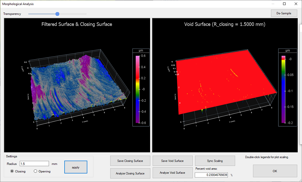 Surface Texture Locating the sources of potential crack initiation in a complex surface using morphological filtering- Digital Metrology