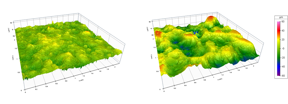 Surface Texture - Cast Iron Pan vs Non-Stick Pan - Surface Library Digital Metrology