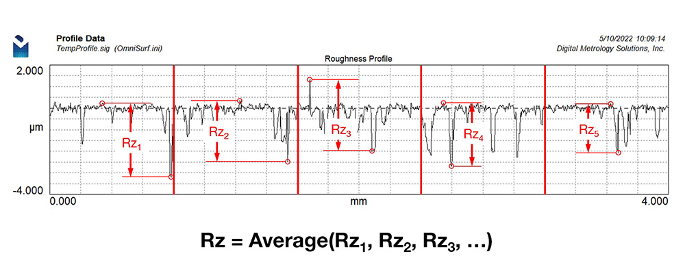 Rz and Sz - Surface Roughness Measurement Parameters - Digital Metrology