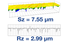 Rz Surface Roughness Measurement Parameter not equal to Sz Surface Texture Parameter - Digital Metrology