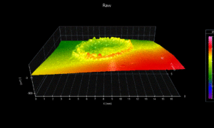 surface texture analysis shape removal tools with omnisurf3d. ourtesy of Asist. Prof. Alp Eren Şahin and Prof. Dr. Tamer Sınmazçelik from the Mechanical Engineering Department of Kocaeli University in Kocaeli, Turkey.