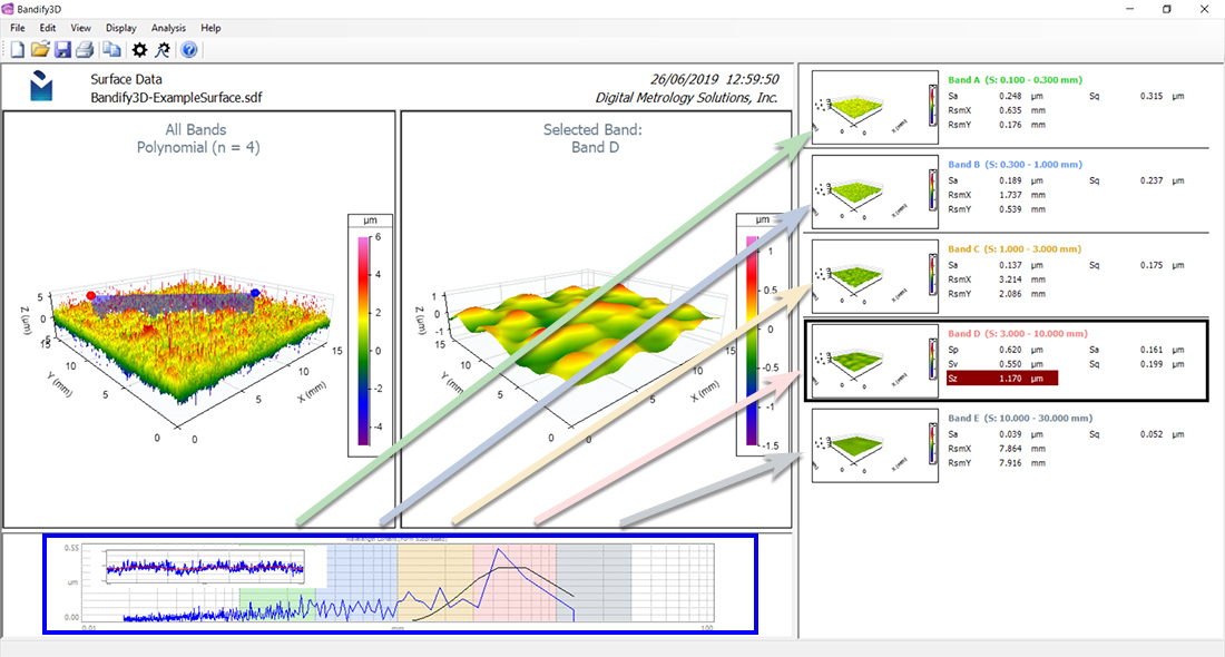 Digital Metrology Bandify3D Multi-band Surface Texture Analysis