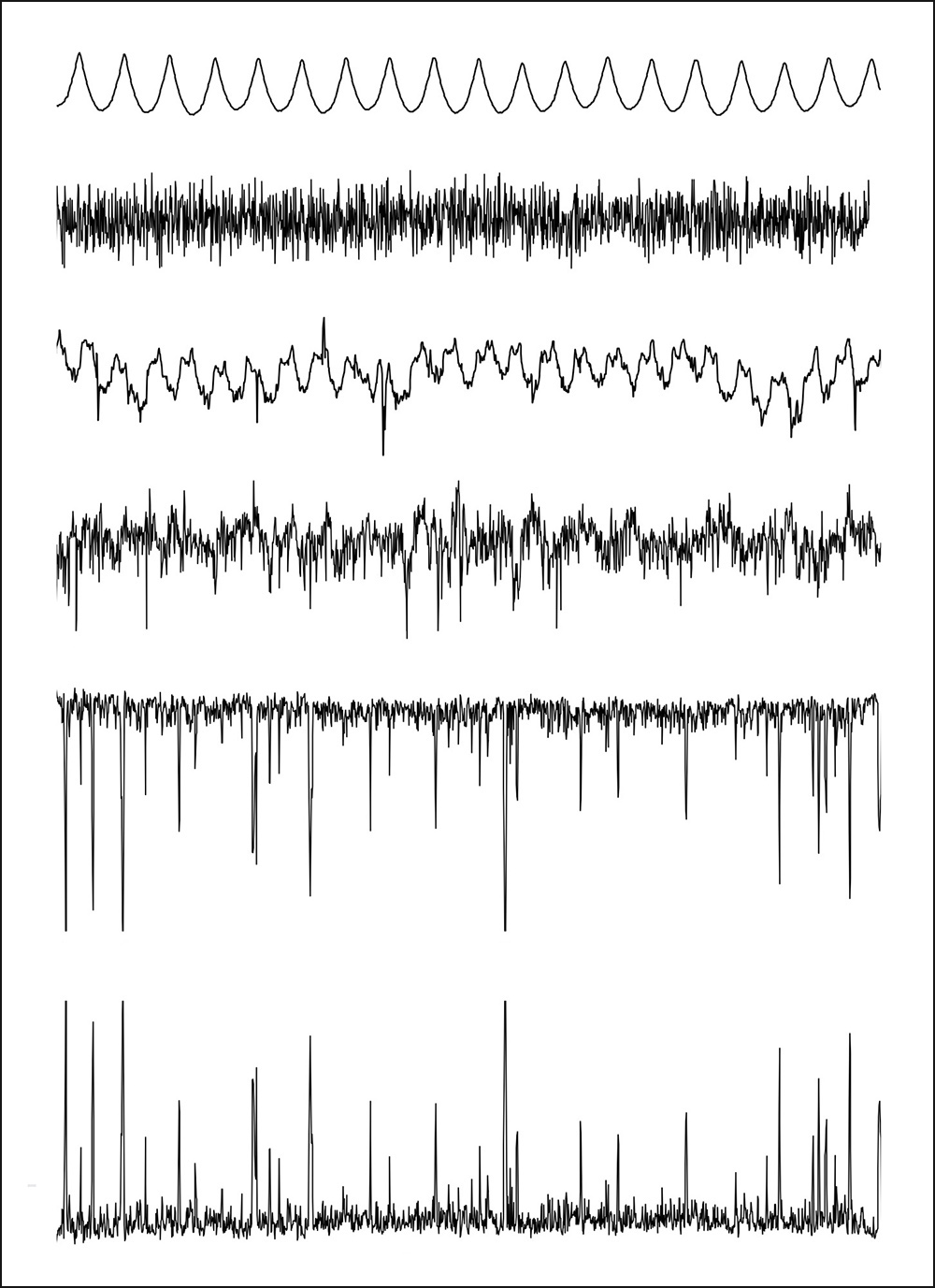 A tale of two surfaces challenges with the Rk Parameters Digital