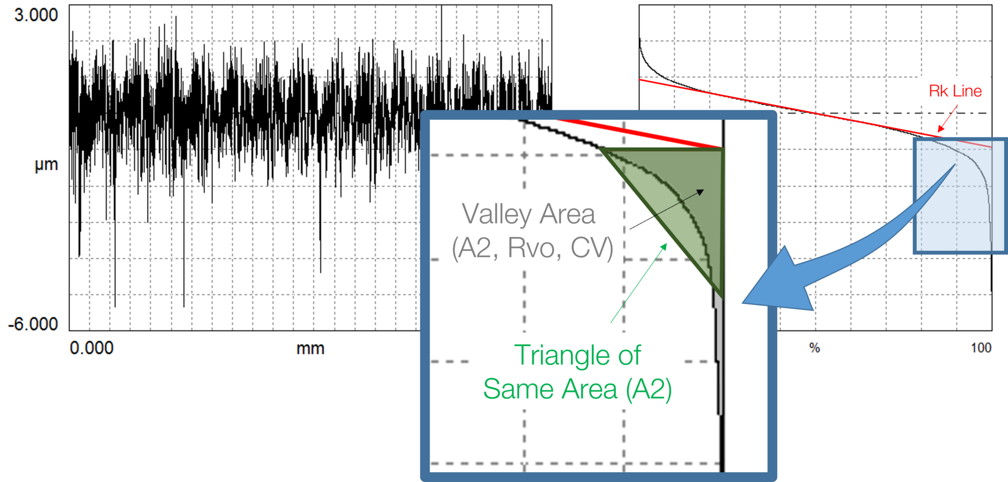 Don't be fooled by Rvk! - Digital Metrology