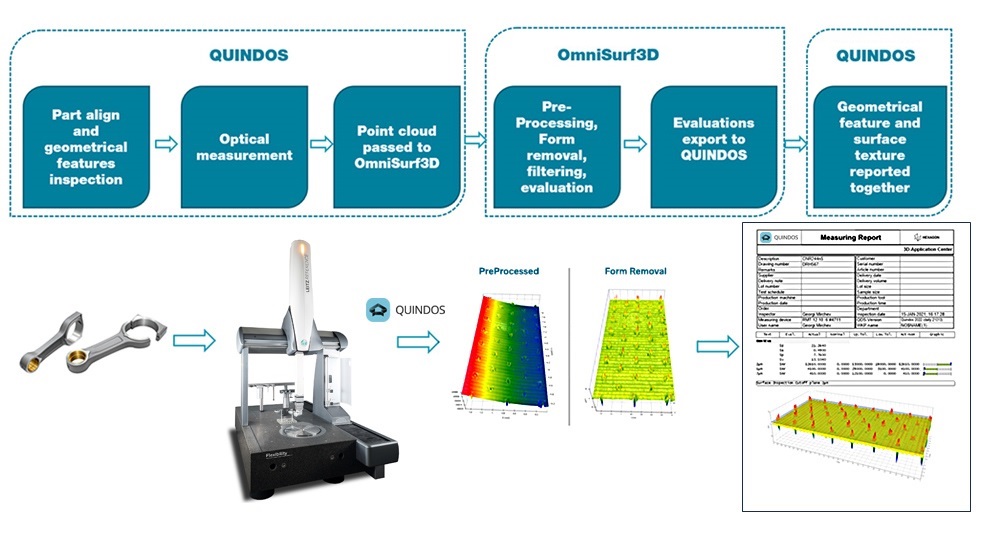 Hexagon CMMs include Digital Metrology OmniSurf3D software to analyze surface texture data from the optical roughness sensor