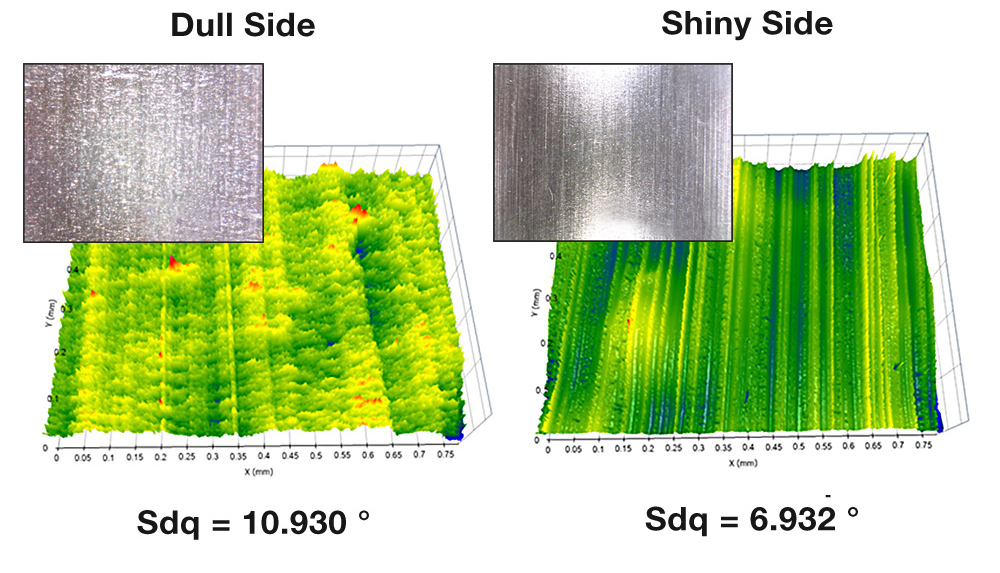average roughness may be the same for shiny aluminum foil side and dull aluminum foil side, sdq parameter, slopes may differentiate two surfaces with similar average roughness values