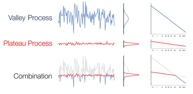What's beyond average roughness? - Digital Metrology
