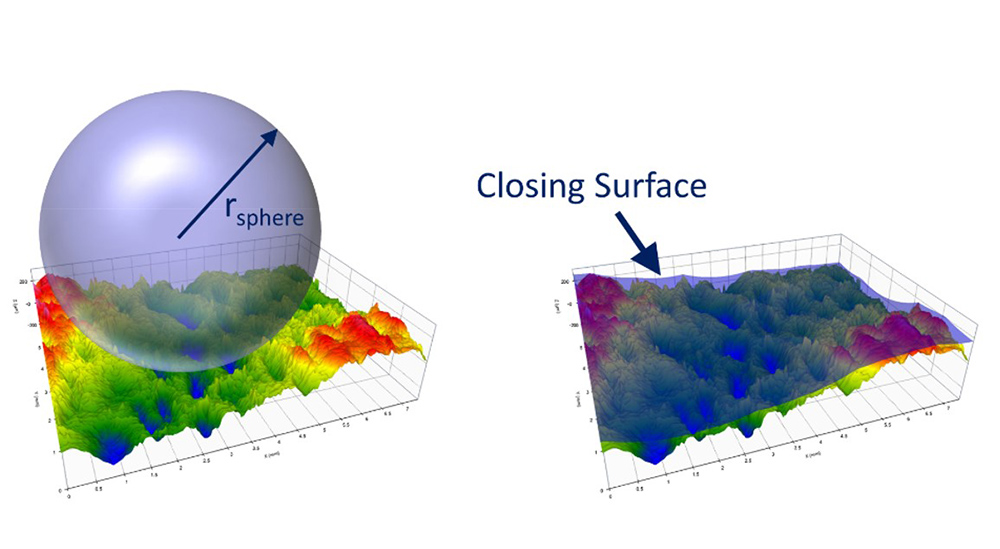 predicting fatigue failure, predicting crack formation, morphological filtering, closing filter, closing surface