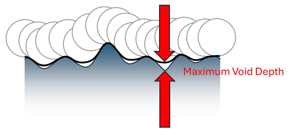 predicting fatigue failure, maximum void depth, predicting crack formation, morphological filtering, closing filter, closing profile