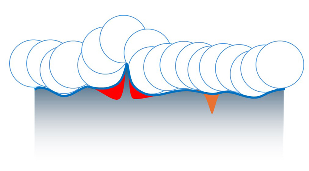 predicting fatigue failure, alternating morphological filter, peaks