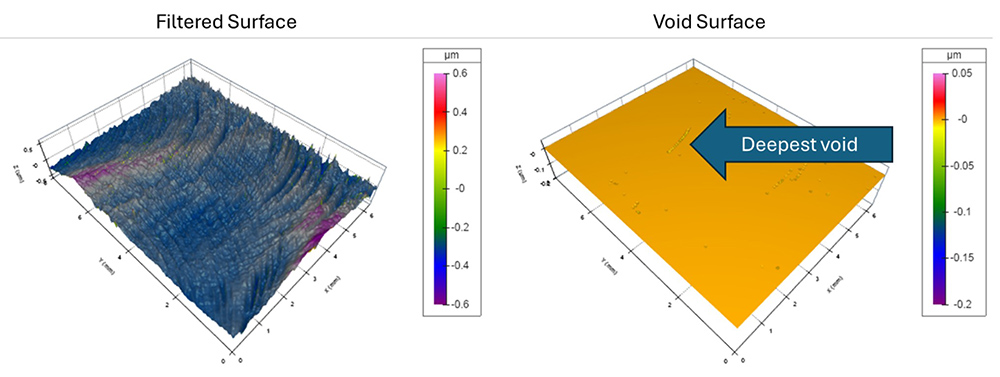 predicting fatigue failure, predicting crack formation, omnisurf3d software