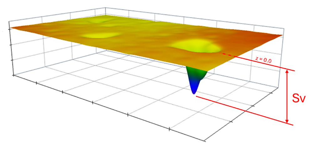 predicting fatigue failure, definitions of the Rv surface roughness parameter and Sv surface texture parameter