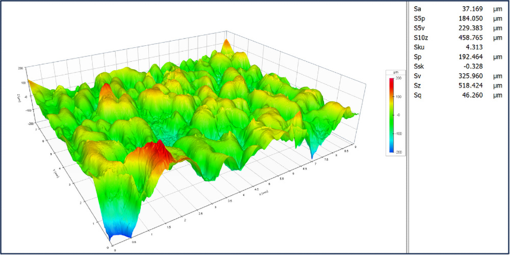 emu eggshell topography, omnisurf3d
