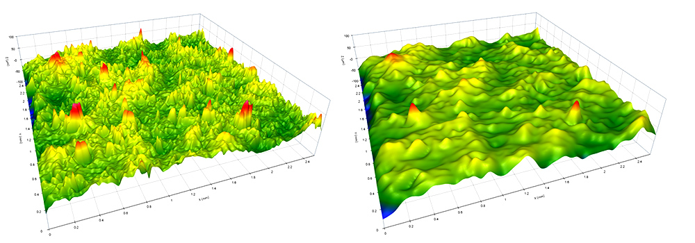 surface roughness measurement, comparison of an 80x objective and a 20x objective on the same sandpaper surface, Keyence VR 3100