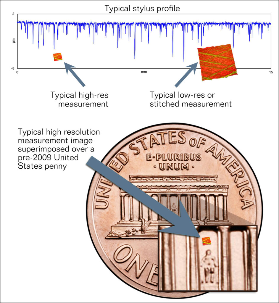 surface roughness measurement, comparison of stylus measurement size to optical profiler measurement size on a us penny