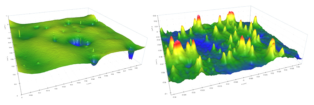 surface roughness measurement, measuring pits and pores in surface texture requires 3d measurement data