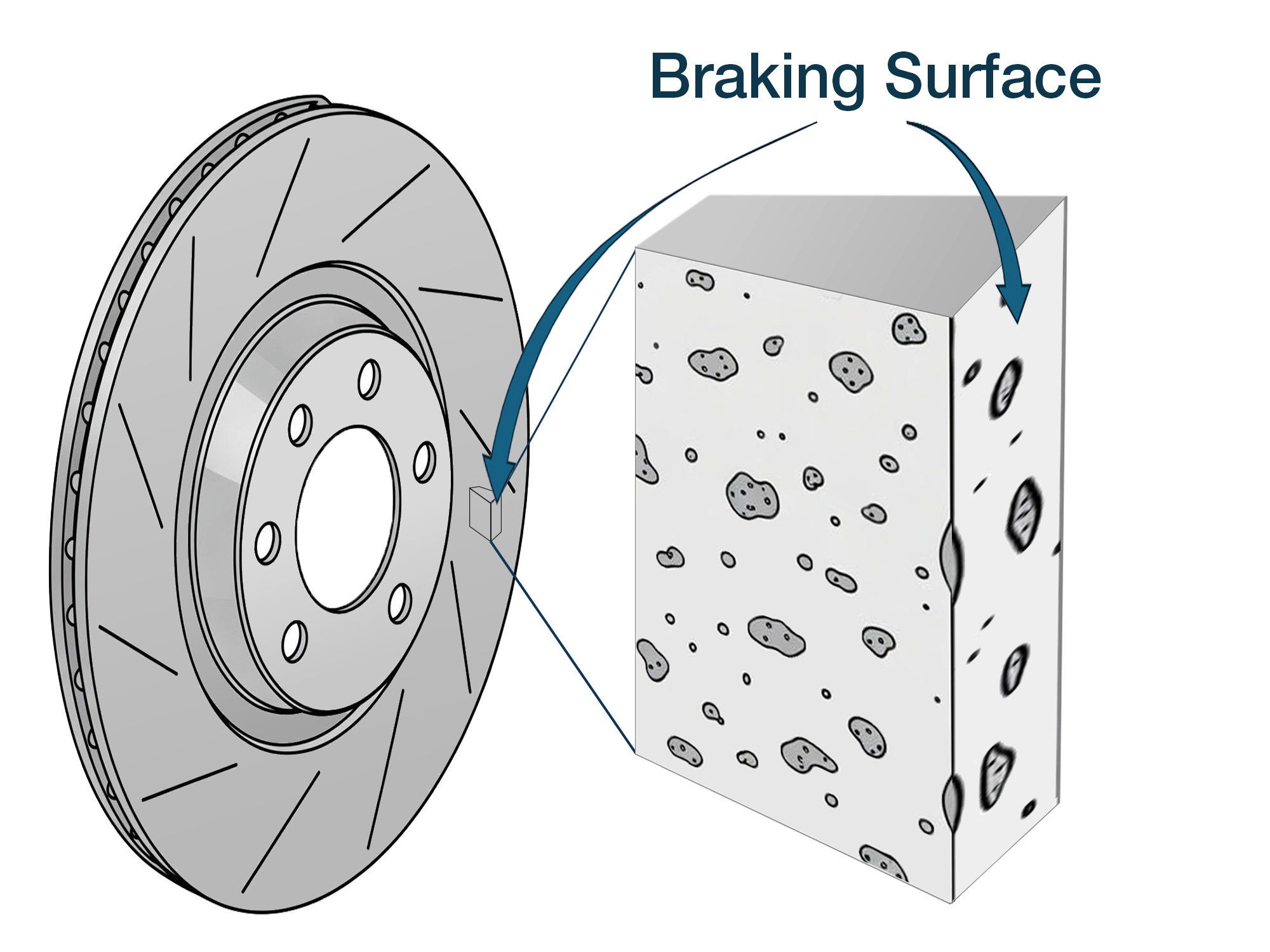 gd and t, measure flatness, flatness of brake rotor, asme y14.49, asme y14.5
