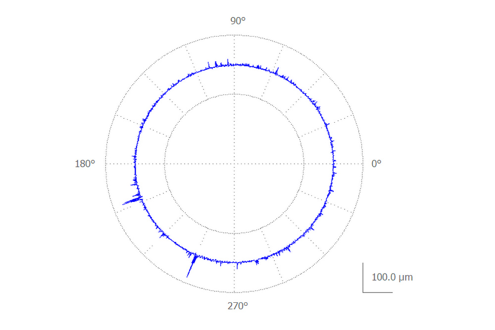 roundness per amse 14.5 fundamental rule s