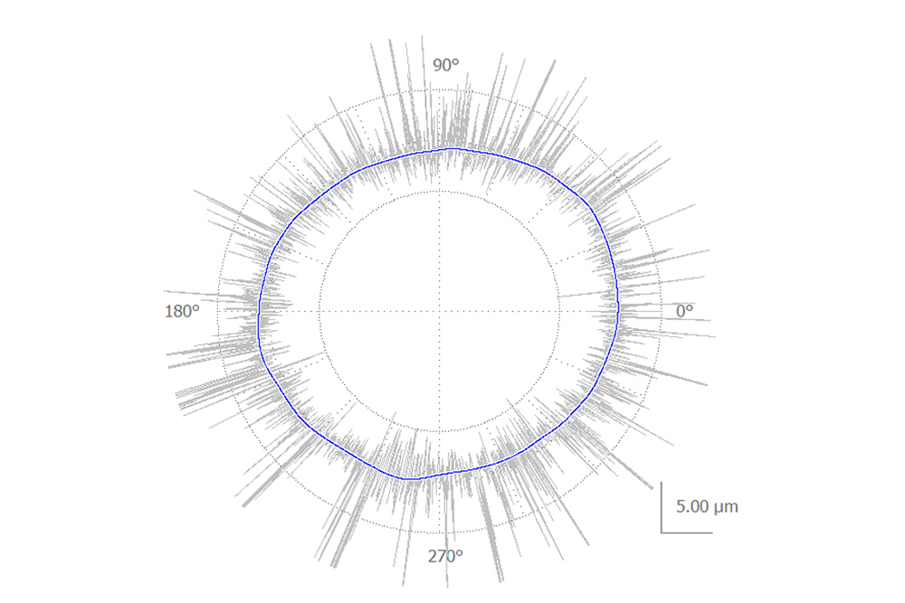 roundness per amse 14.49 supplemental specification