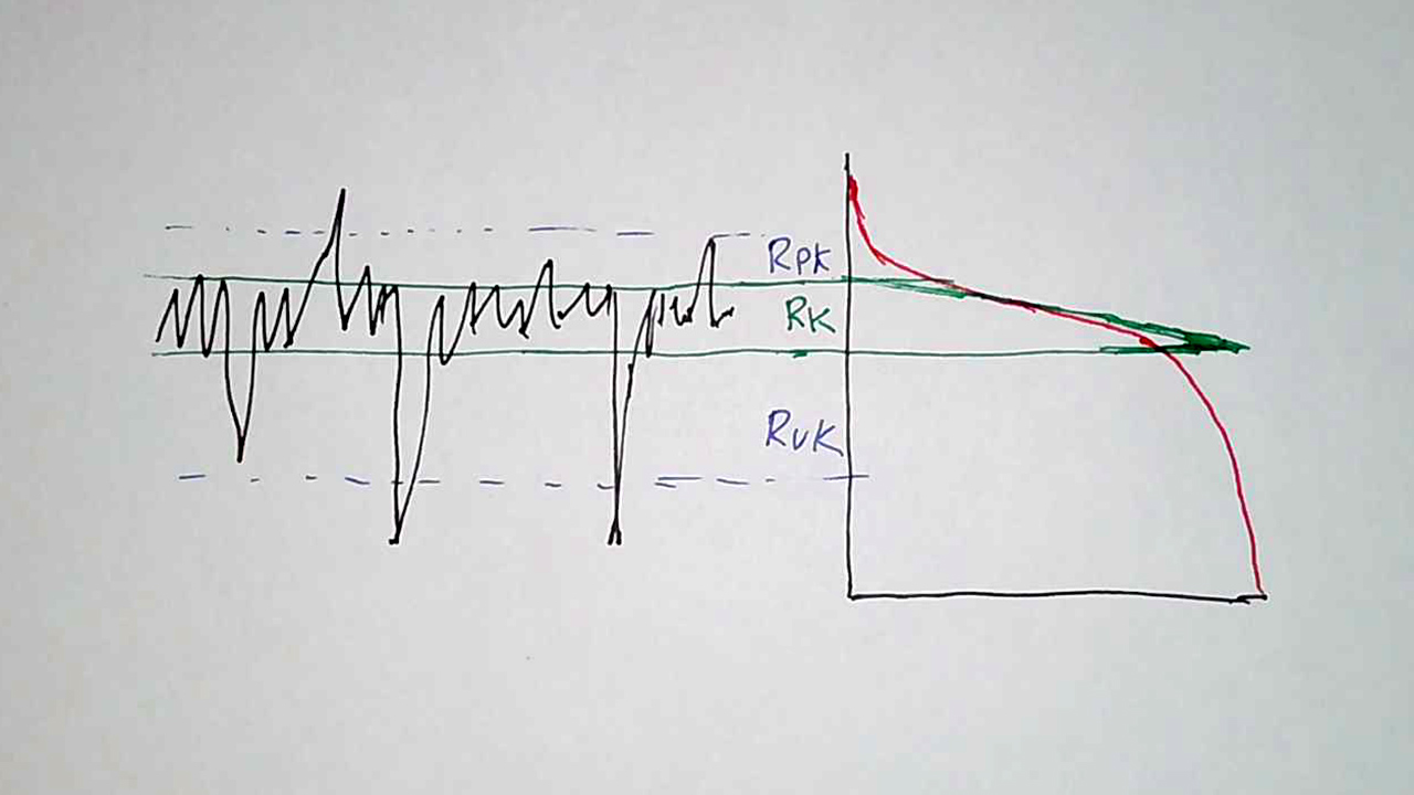 Rpk, Ppk - Reduced Peak Height - Rk Parameters - Digital Metrology