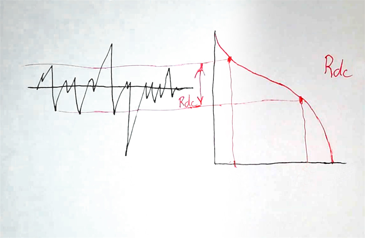 Rdc, Wdc, Pdc, Material Ratio Height Difference - Digital Metrology