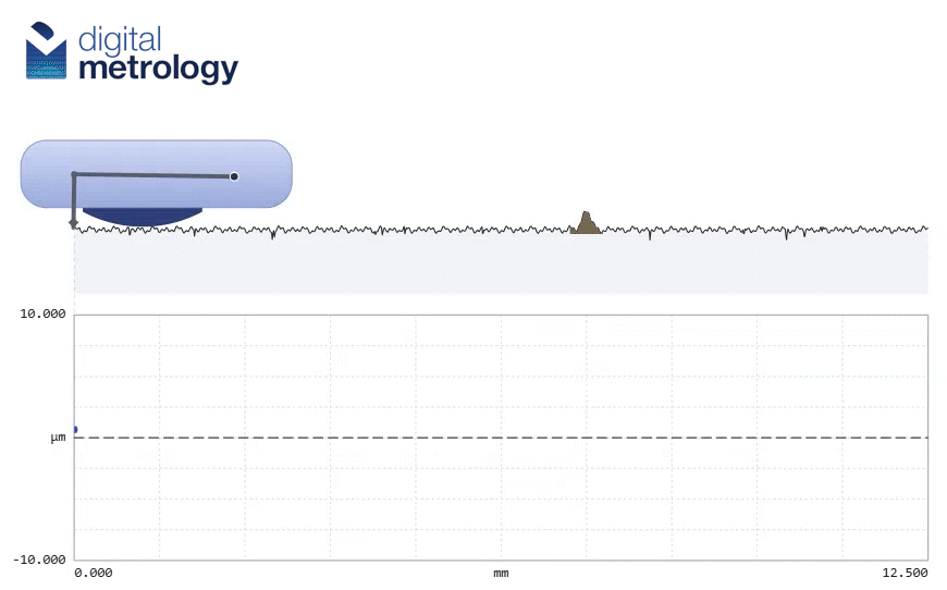 surface roughness, stylus moving over dirt, animation, skidded stylus