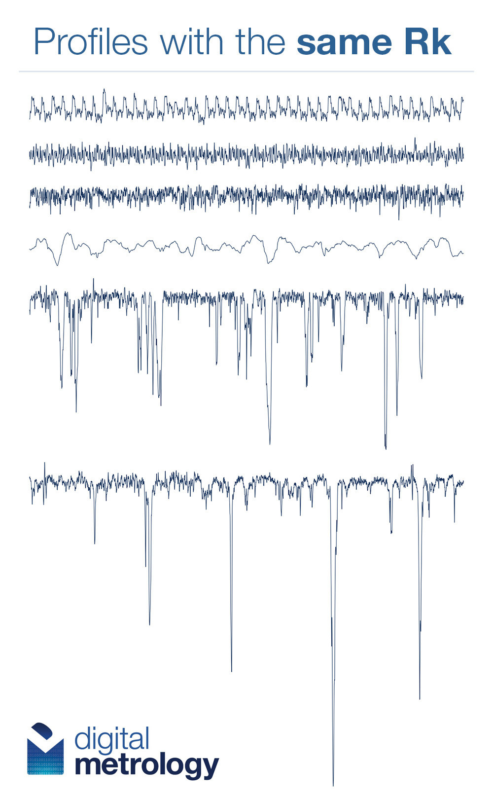 surface roughness measurement, same rk values, rk
