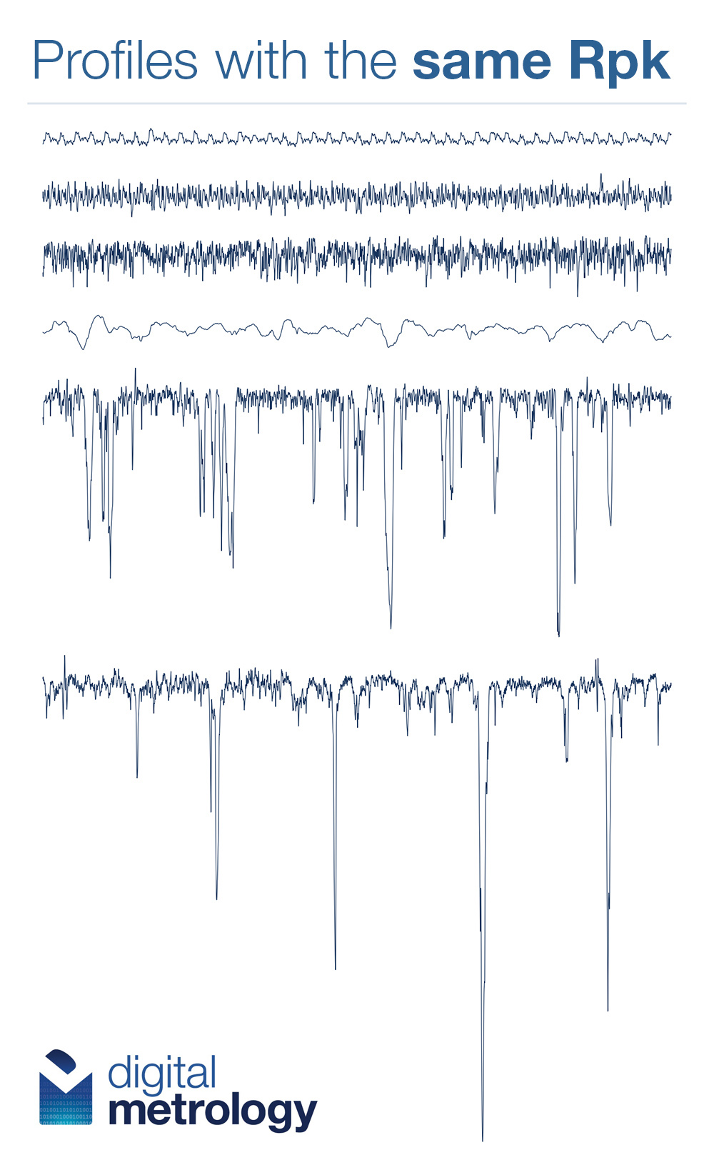 surface roughness measurement, same rpk values, rpk