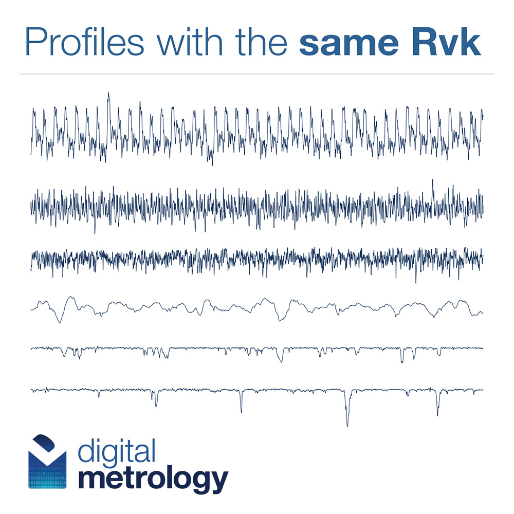 surface roughness measurement, same rvk values, rvk