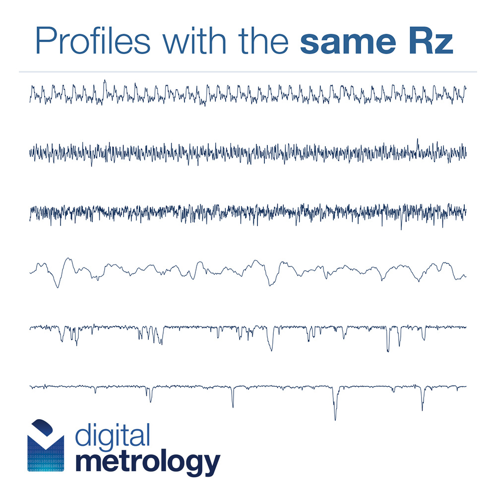 surface roughness measurement, same rz values, rz